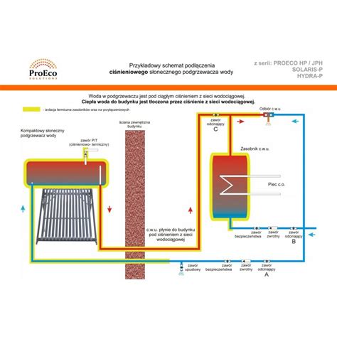 Solar System Proeco Solaris P Econo