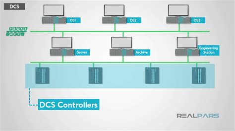 What Is Dcs Distributed Control System Realpars