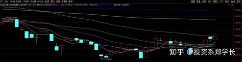 5月5日基金操作白酒消费继续上涨半导体光伏继续反弹军工大涨5 今天怎么操作 知乎