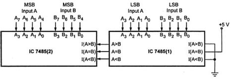 Using IC 7485 design an 8 bit comparator