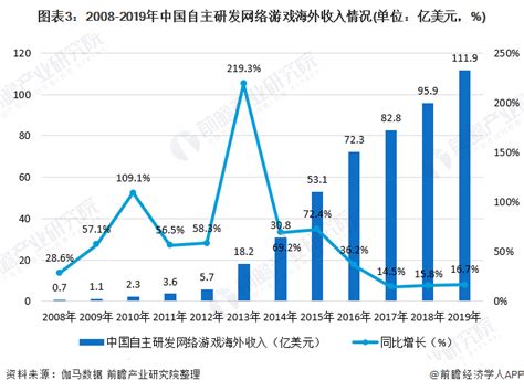 2020年中国出海行业市场发展现状与竞争格局分析 出海企业多为初创型企业 行业研究报告 前瞻网