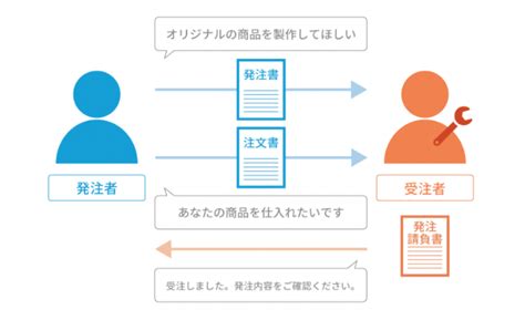 bizocean