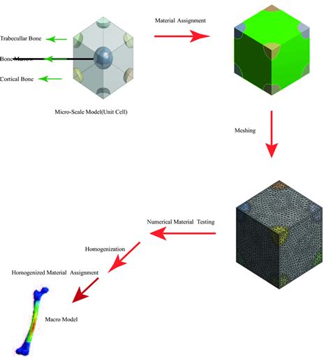 Homogenization Process Using Cmas Download Scientific Diagram