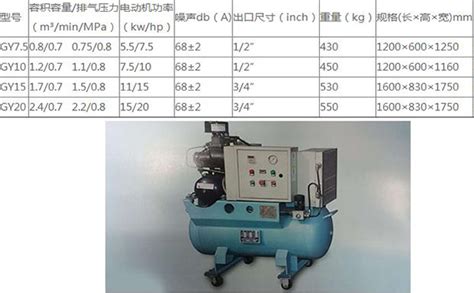 螺杆空压机型号规格参数表 分享螺杆式空压机选型标准