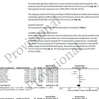 Forest Plots A Forest Plot Of Comparison Pfs And B Forest Plot Of