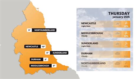 Newcastle weather forecast 25 January