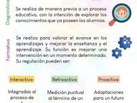 Ideas De Momentos Y Tipos De Evaluacion En Tipos De