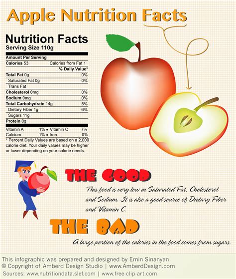 Health & nutrition tips: Apple Nutrition Facts