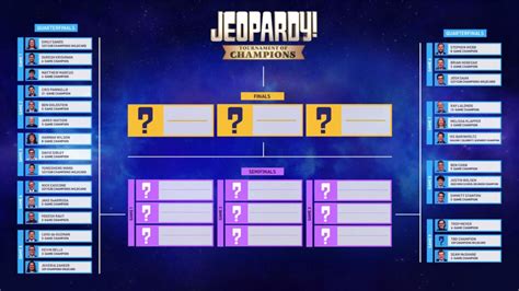 'Jeopardy!': Your Ultimate Guide to the 2024 Tournament of Champions