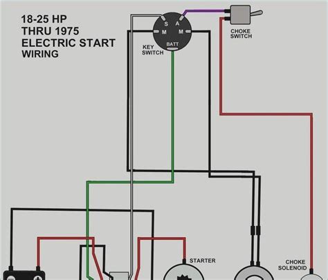 Warn Winch Remote Wiring Diagram Wire Greenize