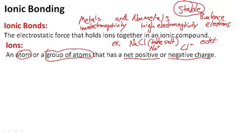 Ionic Bonding Overview Video Chemistry Ck 12 Foundation