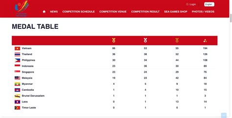 Team Philippines Carlos Yulo Ej Obiena Banner Gold Medal Haul In