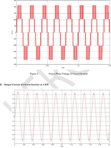 Figure 5 From Analysis And Control Of Three Phase Multi Level Inverters With Sinusoidal Pwm