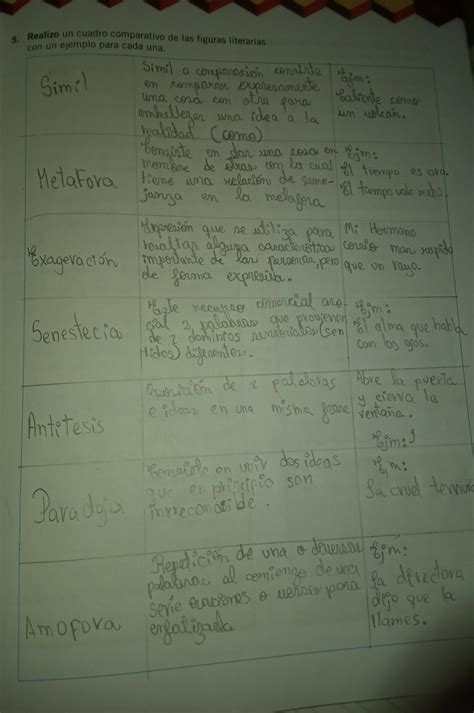 4 Leo Sobre Otras Figuras Literarias Y Pienso Otro Ejemplo Para Cada