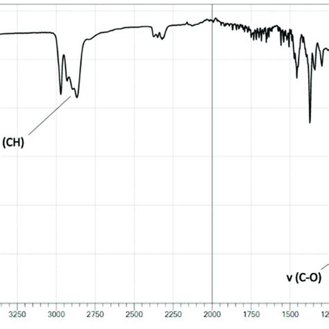 FTIR Spectra Of Star Shaped Polyol The Figure 4 Shows FTIR Spectra Of