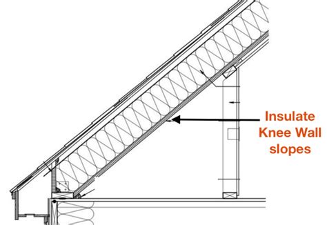 Kb Attics Knee Walls Vaults Snugg Pro