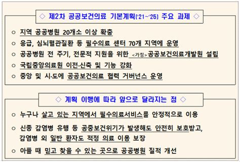 포스트 코로나 시대 공공의료 확대 방향은