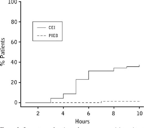 Figure 2 From Programmed Intermittent Epidural Bolus Versus Continuous