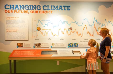 Exhibits | Earth@Home: Climate Change