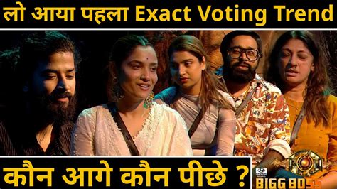 Bigg Boss 17 Voting trend जनए Anurag VS Ankita Lokhande म कन आग