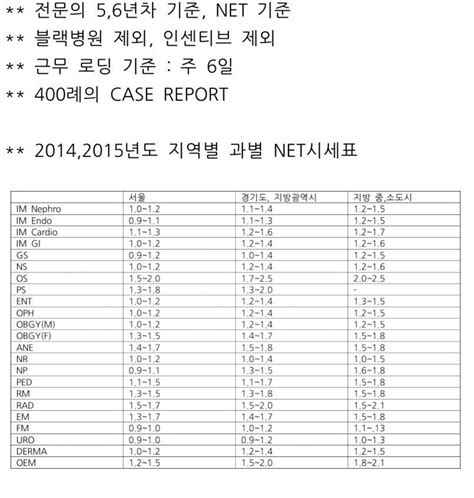 의사 전문의 월급세후임 인스티즈instiz 인티포털 카테고리