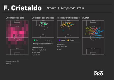 Guia Tático do Brasileirão 2023 Grêmio de Renato Portaluppi Footure