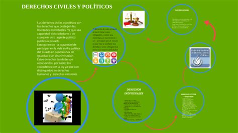 Derechos Civiles Y Politicos By Luis Ramos On Prezi