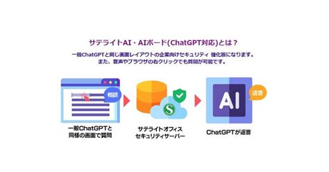 サテライトオフィス、法人向けにセキュリティを強化した 「chatgpt」を提供開始：マピオンニュース