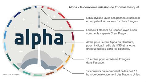 Thomas Pesquet Mission Alpha In Cit De L Espace