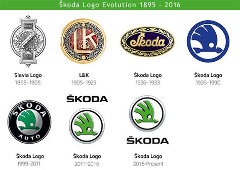 Škoda Logo, HD Png, Meaning, Information