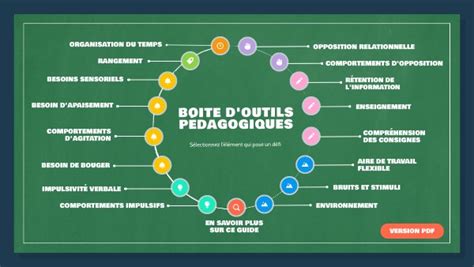 Boite d outils pédagogique