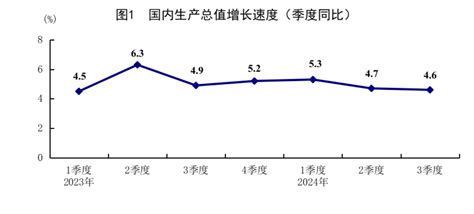 前三季度国民经济运行稳中有进 向好因素累积增多 国家统计局