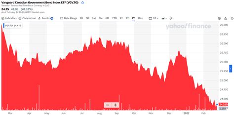 Blue Chip Etf Best To Invest In Etfhead