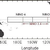 Regions Of The Equatorial Pacific For Wich SST ENSO Anomalies Are