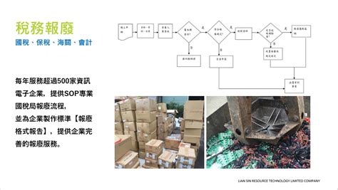 聯鑫資源科技 Sop國稅局報廢服務，提供專業國稅局報廢報告 聯鑫資源科技 專業sop國稅局報廢，每年出具超過五百份國稅局報廢報告 聯鑫資源科技 Ic電子零組件回收、國稅局報廢服務、事業