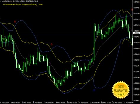 Time Mt4 Indicator