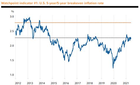 Blv Long Term Bonds Still Dont Pique My Interest Nysearcablv