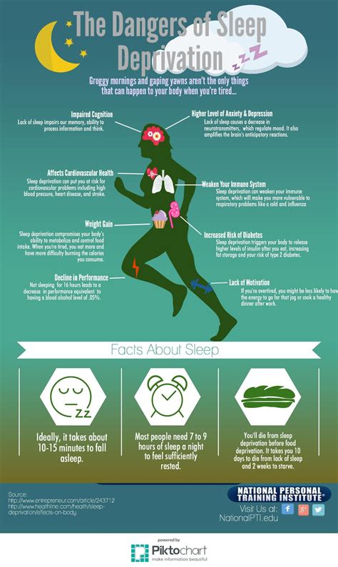 The Dangers Of Sleep Deprivation Infographic National Personal Training