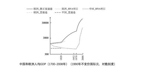 「逆全球化」出現？這4個問題必須清楚 每日頭條