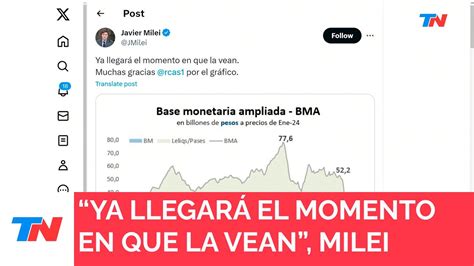 Milei I Public En Su Cuenta X Un Gr Fico Econ Mico Ya Llegar El