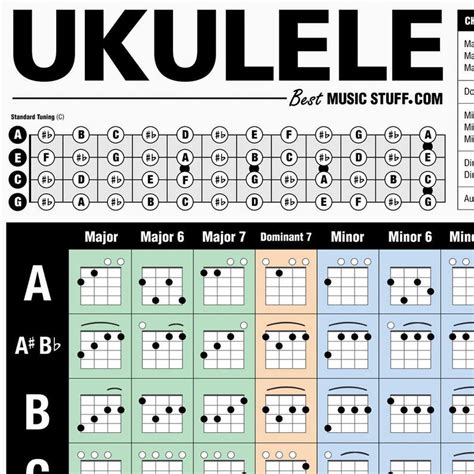 Ultimate Ukulele Chord Poster Creative Ukulele Poster Etsy