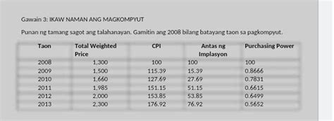 Gawain 4 IKAW NAMAN ANG MAGKOMPYUT Punan Ng Tamang Sagot Ang