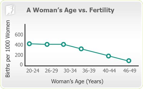 Irregular Periods Symptom Information | 34 Menopause Symptoms