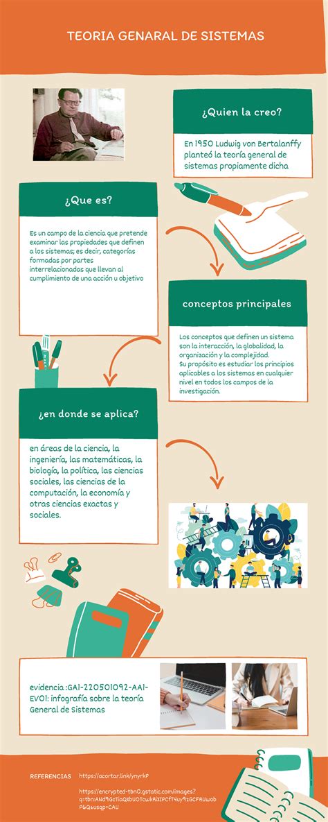 Infografia Ga Aa Ev Que Es Conceptos Principales En