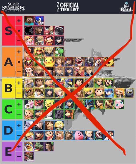 Create a Casual Super Smash Bros Tier List - TierMaker