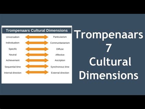 dimensions  culture analysis    dimensions  knowledge