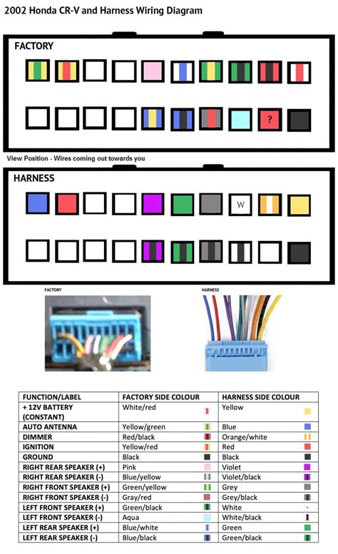 Diagrama De Estereo Honda Odyssey Wiring Radio