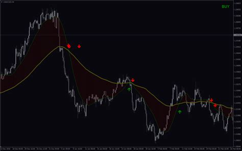 Moving Average Ribbon Mt4 Indicator Download For Free Mt4collection