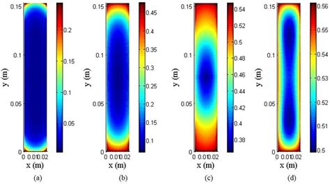 Shows The Iso Contours Of Volumetric Fraction Of Char In Heating