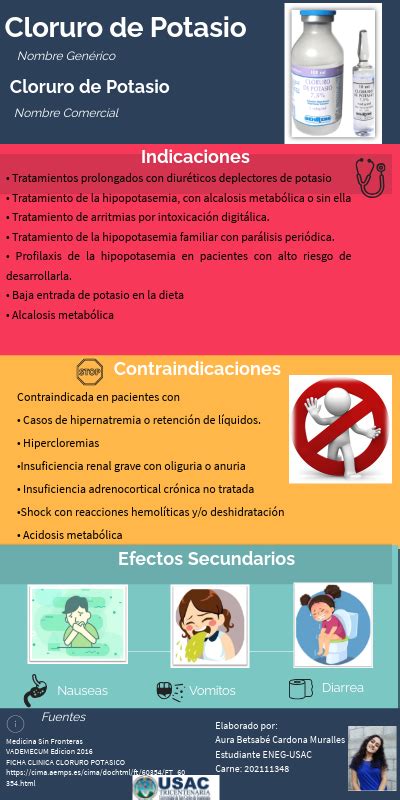 Infografia Farmaco Cloruro De Potasio